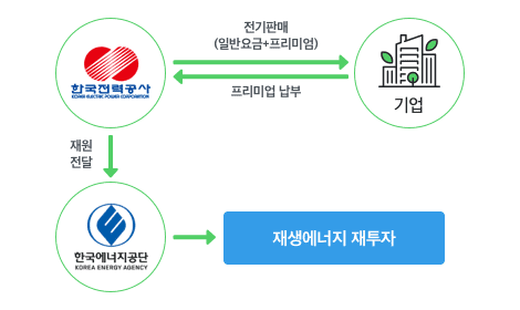 녹색프리미엄 이미지