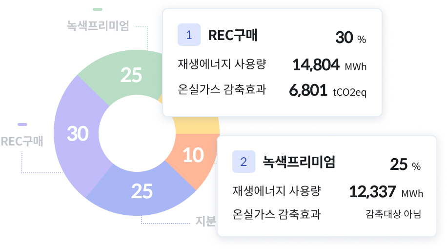 첫번째 section img