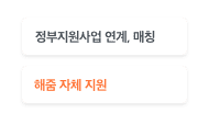 맞춤형 금융솔루션 제공
