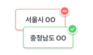 부지적합성