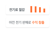 수익 시너지 효과 분석