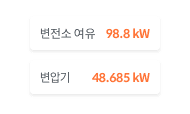 한전 선로용량