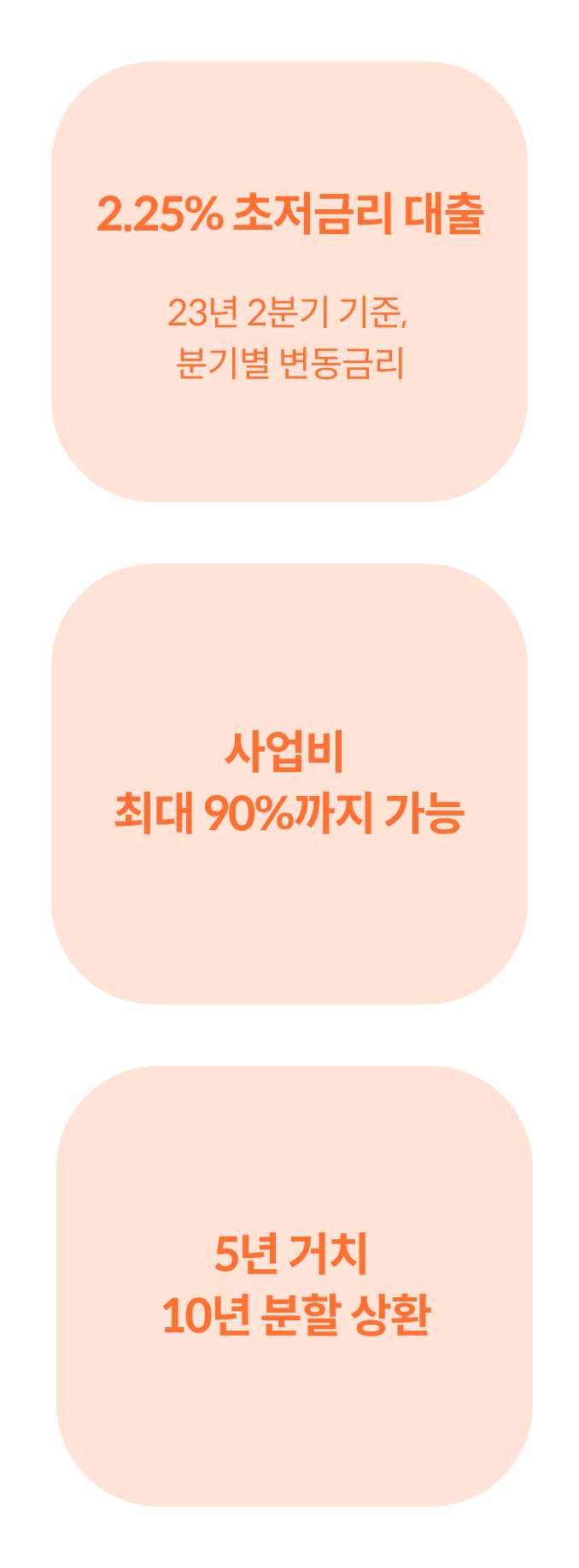 비용 부담 줄이는 방법