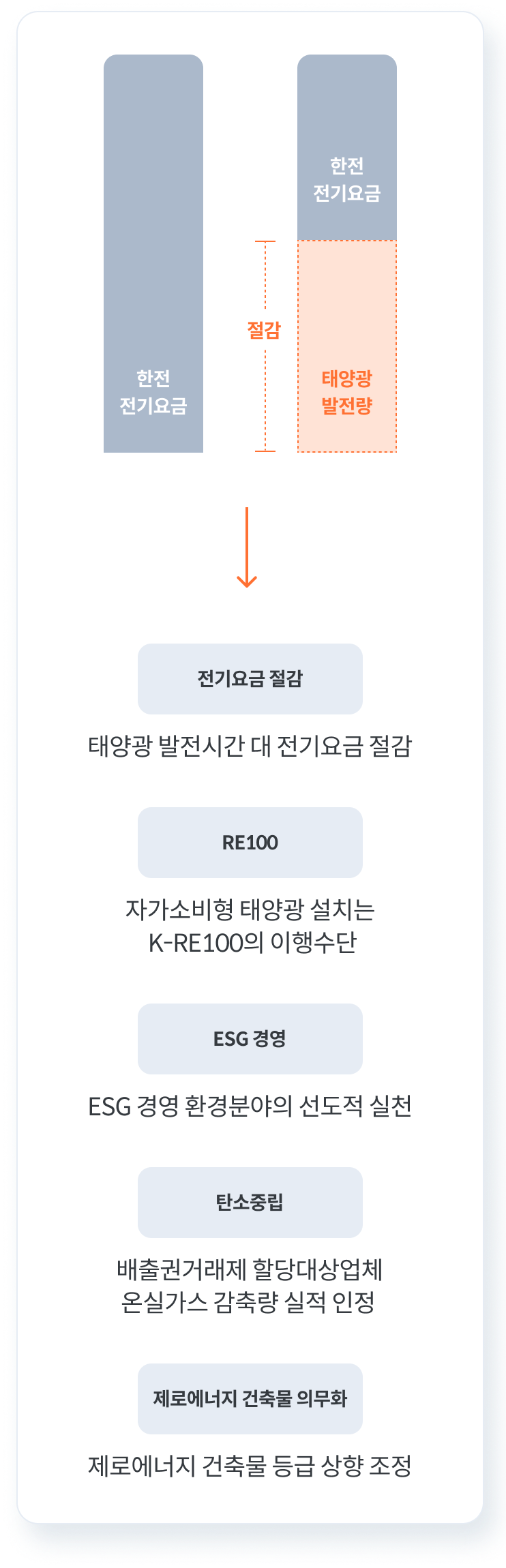 자가소비형태양광배너