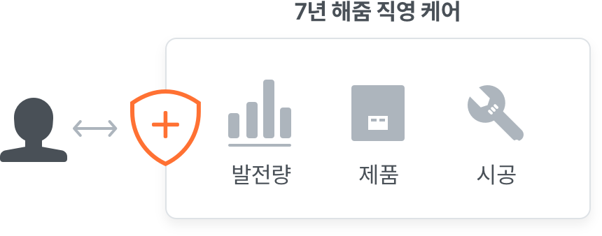 해줌 본사 전문 상담