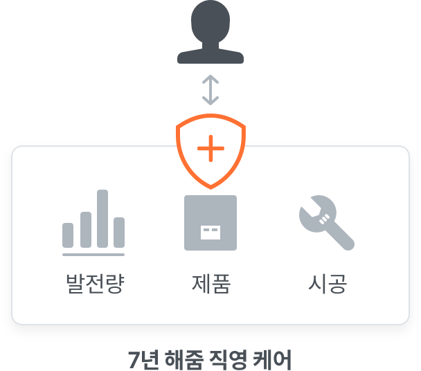 해줌 본사 전문 상담