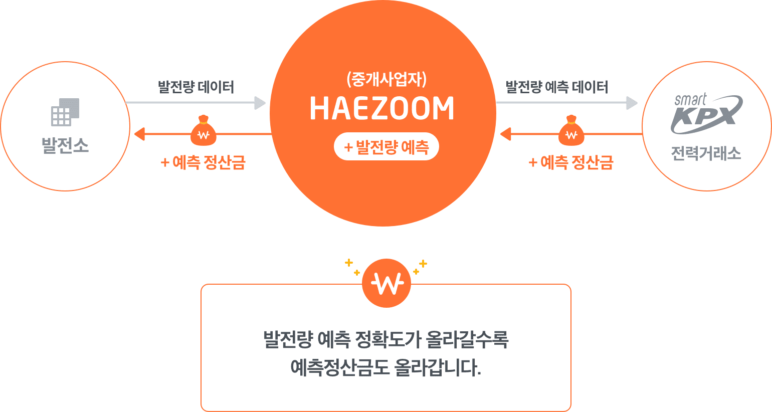 전력중개사업 설명 이미지