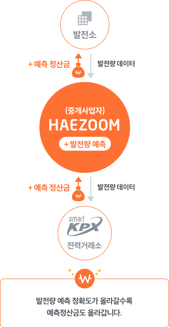전력중개사업 설명 이미지